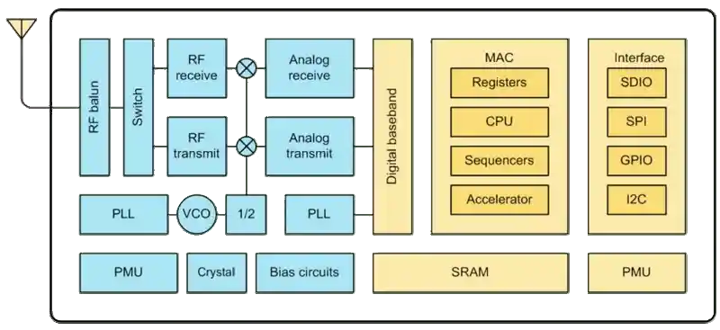 block-diagram-esp1